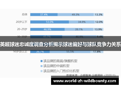 英超球迷忠诚度调查分析揭示球迷偏好与球队竞争力关系