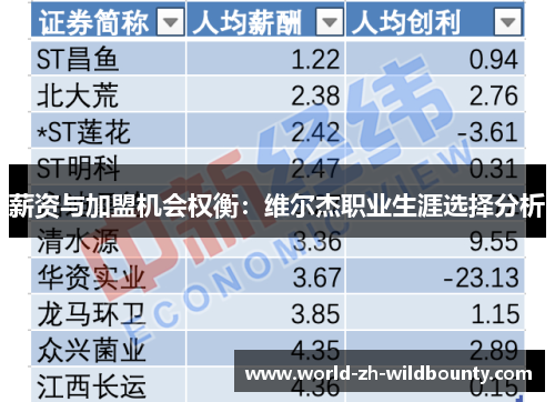 薪资与加盟机会权衡：维尔杰职业生涯选择分析