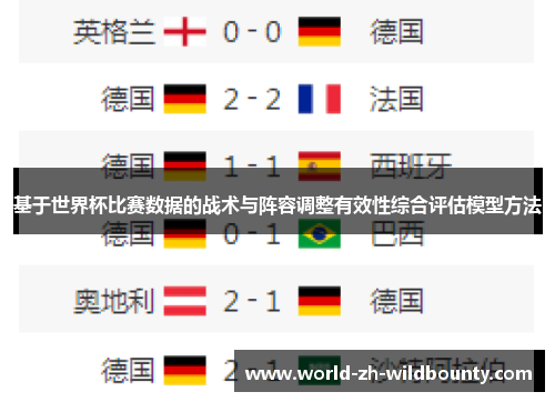 基于世界杯比赛数据的战术与阵容调整有效性综合评估模型方法 基于世界杯比赛数据的战术与阵容调整有效性综合评估模型方法