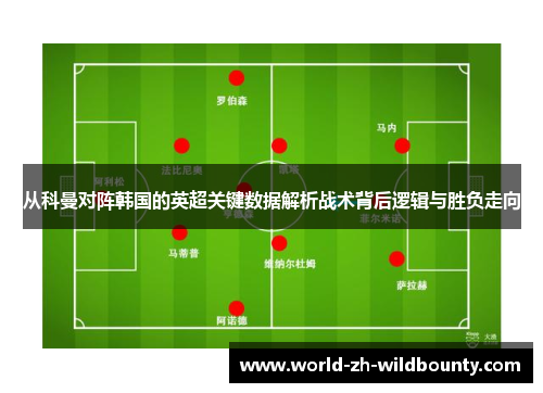 从科曼对阵韩国的英超关键数据解析战术背后逻辑与胜负走向