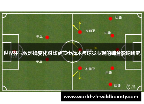 世界杯气候环境变化对比赛节奏战术与球员表现的综合影响研究