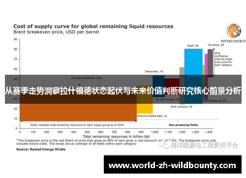 从赛季走势洞察拉什福德状态起伏与未来价值判断研究核心前景分析