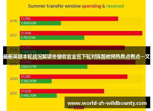 最新英超本轮战况解读冬窗收官全览下轮对阵前瞻预热焦点看点一文