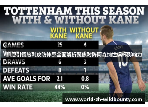 凯恩引领热刺攻防体系全面解析聚焦对阵阿森纳世俱杯影响力