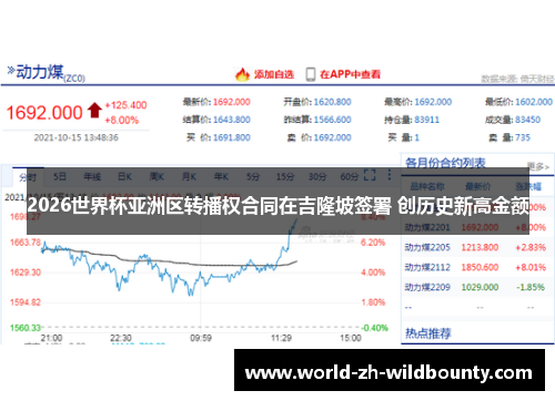 2026世界杯亚洲区转播权合同在吉隆坡签署 创历史新高金额 2026世界杯亚洲区转播权合同在吉隆坡签署 创历史新高金额