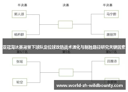 亚冠淘汰赛背景下球队定位球攻防战术演化与制胜路径研究关键因素 亚冠淘汰赛背景下球队定位球攻防战术演化与制胜路径研究关键因素
