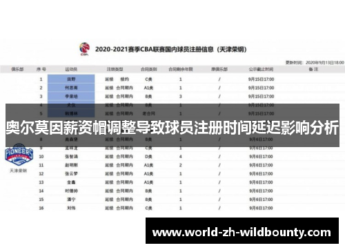 奥尔莫因薪资帽调整导致球员注册时间延迟影响分析 奥尔莫因薪资帽调整导致球员注册时间延迟影响分析