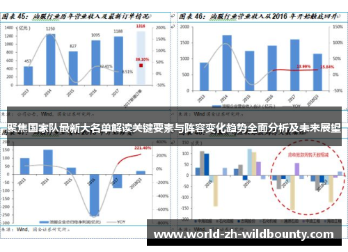 聚焦国家队最新大名单解读关键要素与阵容变化趋势全面分析及未来展望