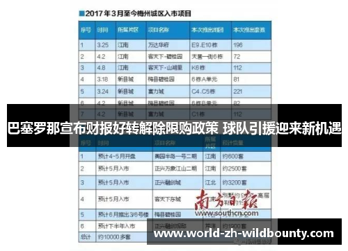 巴塞罗那宣布财报好转解除限购政策 球队引援迎来新机遇