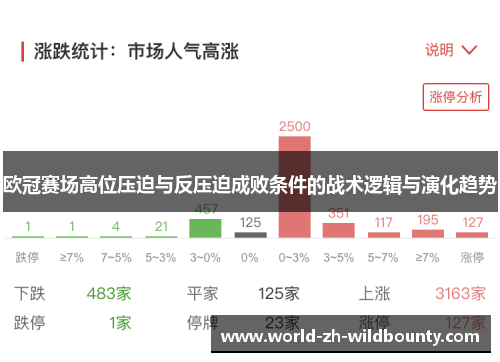 欧冠赛场高位压迫与反压迫成败条件的战术逻辑与演化趋势