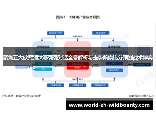 聚焦五大欧冠淘汰赛强强对话全景解析与走势前瞻比分预测战术博弈